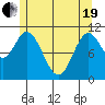 Keete Inlet tide chart for Wednesday, May 19, 2021
