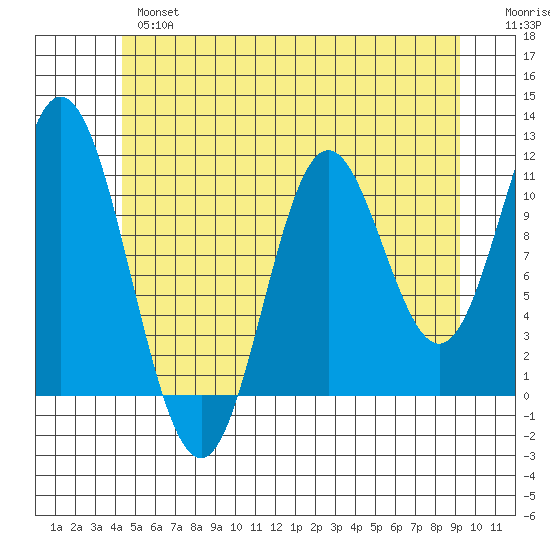 Keete Inlet tide chart for Thursday, May 27, 2021
