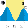 Keete Inlet tide chart for Monday, May 3, 2021