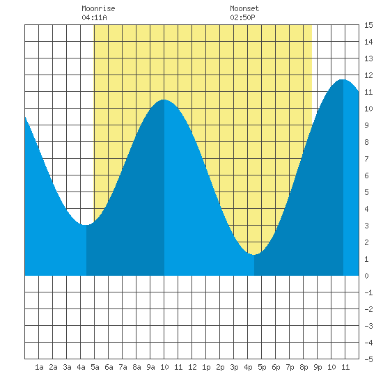 Keete Inlet tide chart for Thursday, May 6, 2021