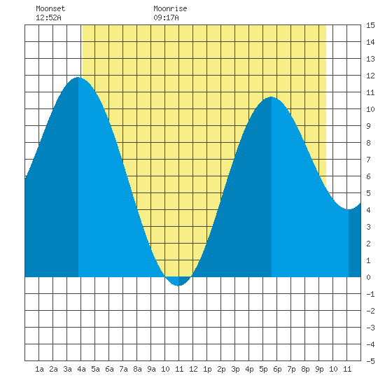 Keete Inlet tide chart for Tuesday, June 15, 2021