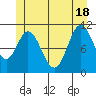 Keete Inlet tide chart for Friday, June 18, 2021