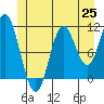 Keete Inlet tide chart for Friday, June 25, 2021