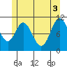 Keete Inlet tide chart for Thursday, June 3, 2021