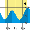Keete Inlet tide chart for Friday, June 4, 2021
