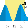 Keete Inlet tide chart for Thursday, July 15, 2021