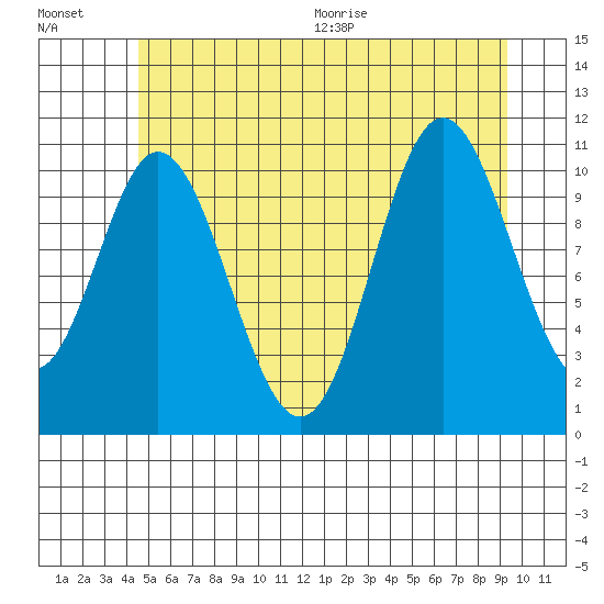Keete Inlet tide chart for Friday, July 16, 2021
