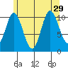 Keete Inlet tide chart for Thursday, July 29, 2021