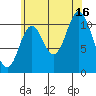 Keete Inlet tide chart for Monday, August 16, 2021
