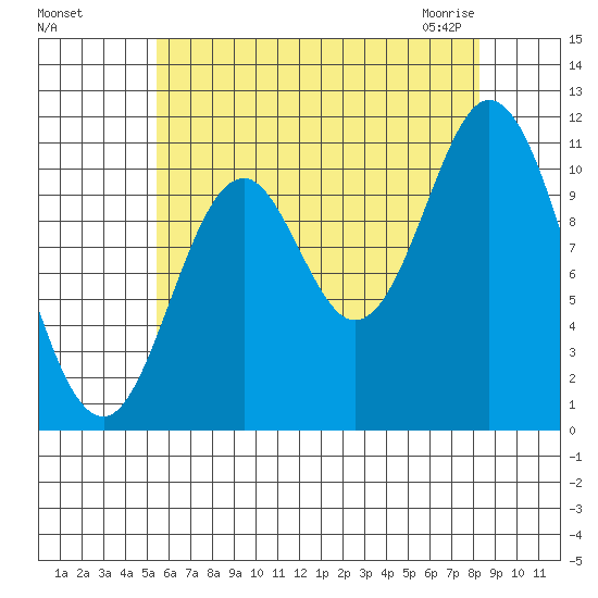 Keete Inlet tide chart for Tuesday, August 17, 2021