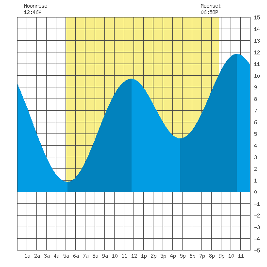 Keete Inlet tide chart for Wednesday, August 4, 2021