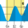Keete Inlet tide chart for Friday, August 6, 2021