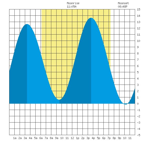Keete Inlet tide chart for Friday, September 10, 2021