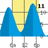 Keete Inlet tide chart for Saturday, September 11, 2021