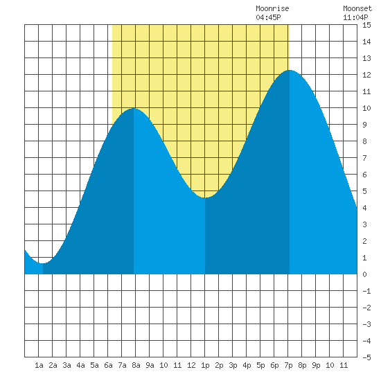 Keete Inlet tide chart for Tuesday, September 14, 2021