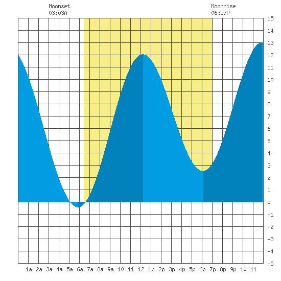 Keete Inlet tide chart for Saturday, September 18, 2021