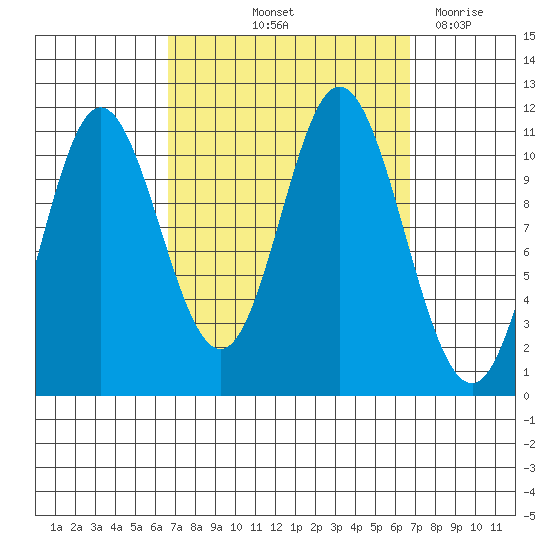 Keete Inlet tide chart for Friday, September 24, 2021