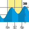 Keete Inlet tide chart for Thursday, September 30, 2021