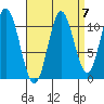 Keete Inlet tide chart for Tuesday, September 7, 2021