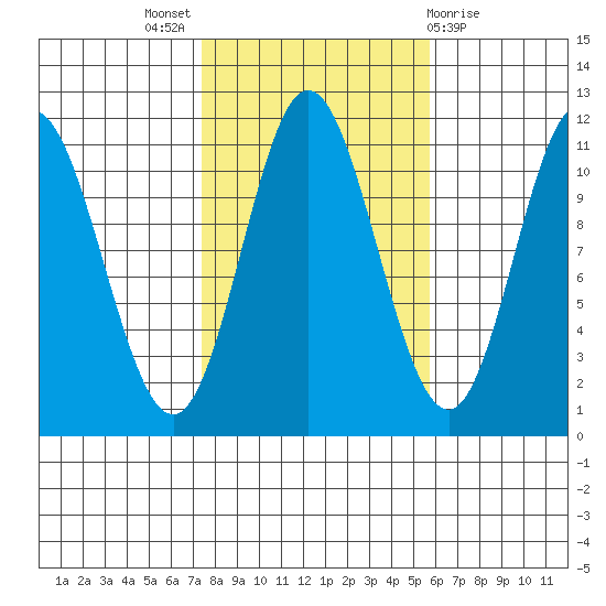 Keete Inlet tide chart for Monday, October 18, 2021