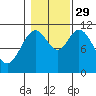 Keete Inlet tide chart for Friday, October 29, 2021