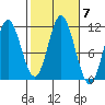 Keete Inlet tide chart for Thursday, October 7, 2021