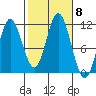 Keete Inlet tide chart for Friday, October 8, 2021