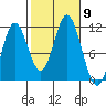 Keete Inlet tide chart for Saturday, October 9, 2021