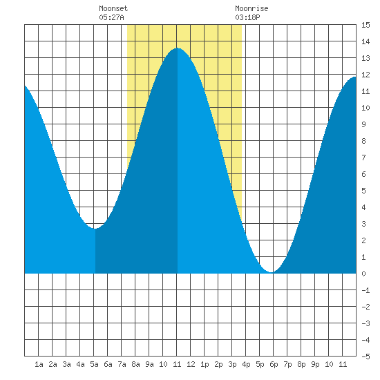 Keete Inlet tide chart for Wednesday, November 17, 2021
