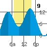 Keete Inlet tide chart for Tuesday, November 9, 2021