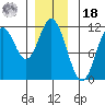 Keete Inlet tide chart for Saturday, December 18, 2021