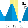 Keete Inlet tide chart for Friday, December 31, 2021
