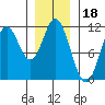 Keete Inlet tide chart for Tuesday, January 18, 2022