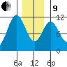 Keete Inlet tide chart for Sunday, January 9, 2022