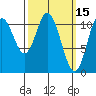 Keete Inlet tide chart for Tuesday, March 15, 2022