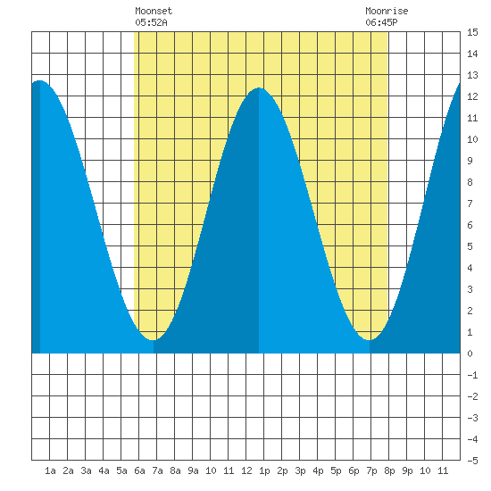 Keete Inlet tide chart for Friday, April 15, 2022