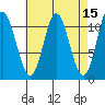 Keete Inlet tide chart for Friday, April 15, 2022