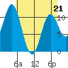 Keete Inlet tide chart for Thursday, April 21, 2022