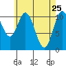 Keete Inlet tide chart for Monday, April 25, 2022