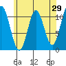 Keete Inlet tide chart for Friday, April 29, 2022