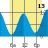 Keete Inlet tide chart for Friday, May 13, 2022