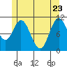Keete Inlet tide chart for Monday, May 23, 2022
