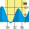 Keete Inlet tide chart for Thursday, June 30, 2022