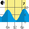 Keete Inlet tide chart for Tuesday, June 7, 2022