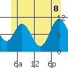 Keete Inlet tide chart for Wednesday, June 8, 2022