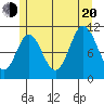 Keete Inlet tide chart for Wednesday, July 20, 2022