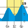 Keete Inlet tide chart for Friday, August 19, 2022