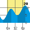 Keete Inlet tide chart for Saturday, August 20, 2022