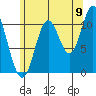 Keete Inlet tide chart for Tuesday, August 9, 2022