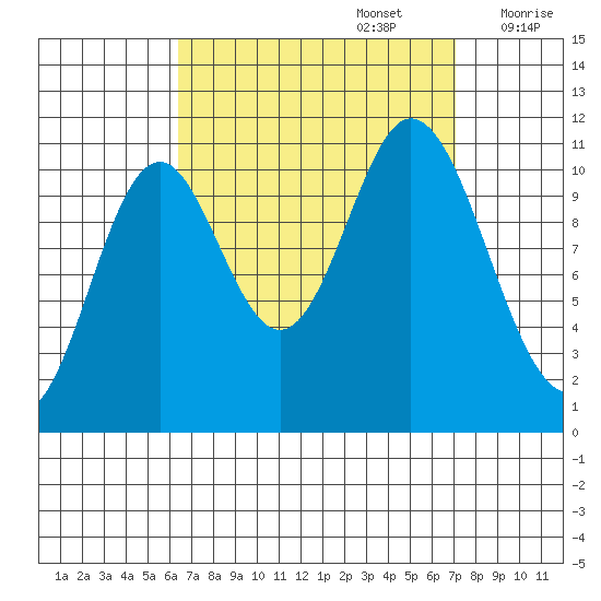 Keete Inlet tide chart for Friday, September 16, 2022